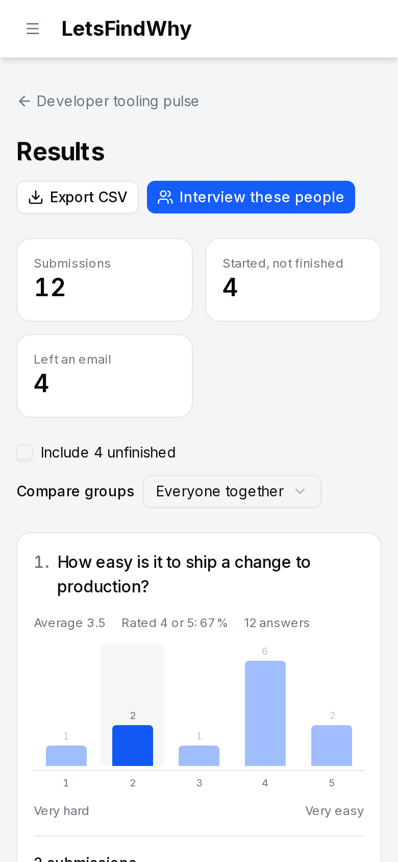Survey results on a phone: counts of submissions, unfinished runs and emails, the Compare groups choice, and a rating chart with the 2 bar selected